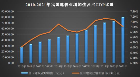 建筑行业发展状况及行业前景分析(图2)