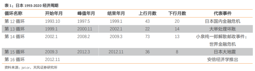 建筑2021年度jbo竞博登录策略：多细分领域基本面向好建筑板块有望多点开花(图20)