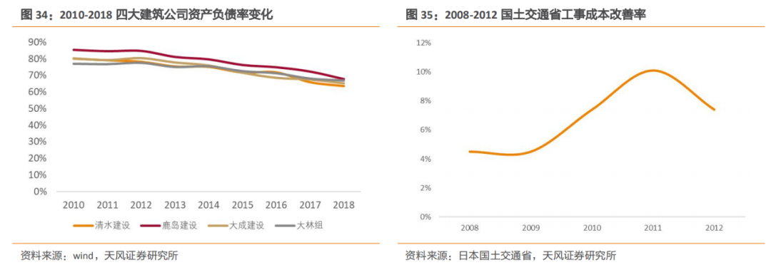 建筑2021年度jbo竞博登录策略：多细分领域基本面向好建筑板块有望多点开花(图19)