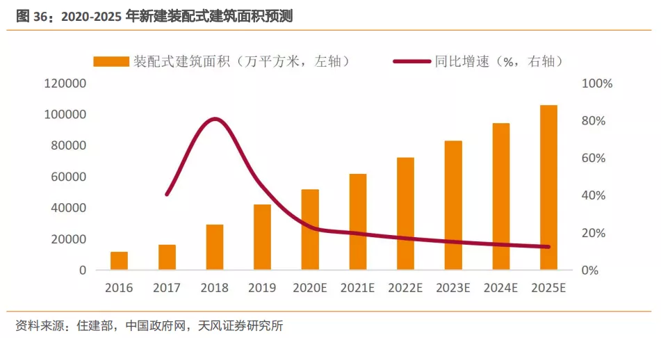 建筑2021年度jbo竞博登录策略：多细分领域基本面向好建筑板块有望多点开花(图21)