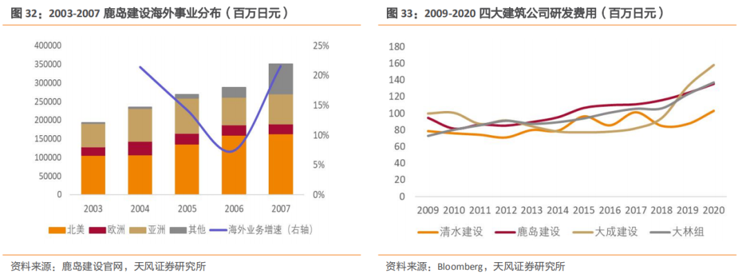 建筑2021年度jbo竞博登录策略：多细分领域基本面向好建筑板块有望多点开花(图18)