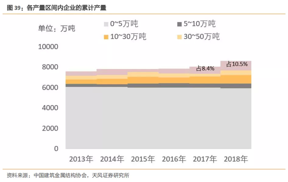 建筑2021年度jbo竞博登录策略：多细分领域基本面向好建筑板块有望多点开花(图25)