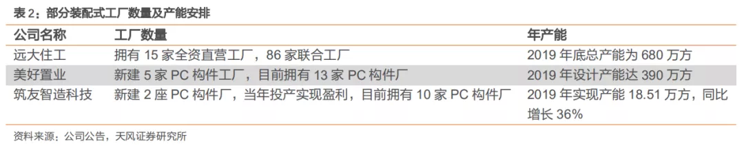 建筑2021年度jbo竞博登录策略：多细分领域基本面向好建筑板块有望多点开花(图22)