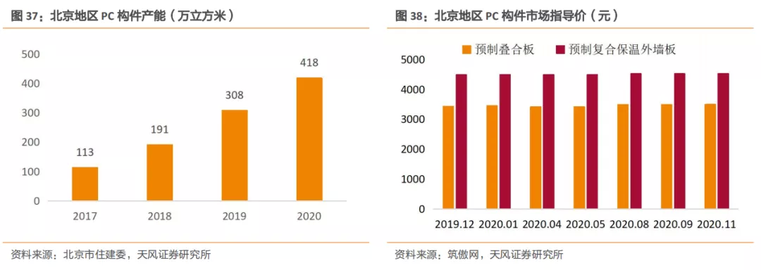 建筑2021年度jbo竞博登录策略：多细分领域基本面向好建筑板块有望多点开花(图23)