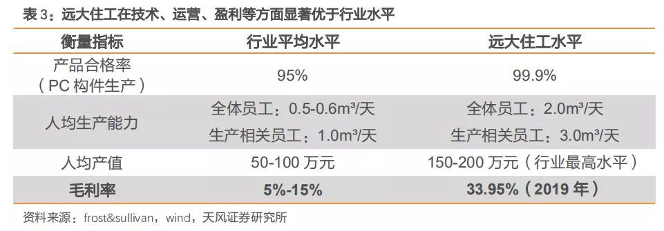 建筑2021年度jbo竞博登录策略：多细分领域基本面向好建筑板块有望多点开花(图24)