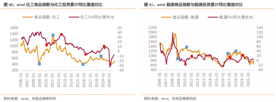 建筑2021年度jbo竞博登录策略：多细分领域基本面向好建筑板块有望多点开花(图26)