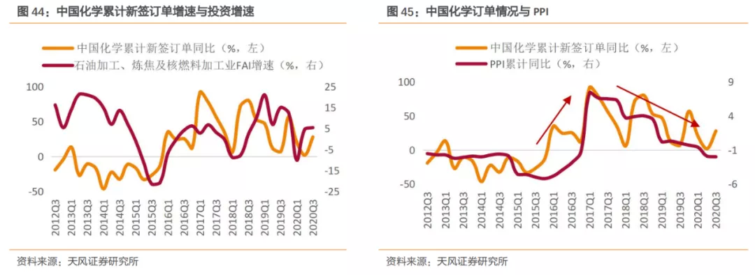 建筑2021年度jbo竞博登录策略：多细分领域基本面向好建筑板块有望多点开花(图28)