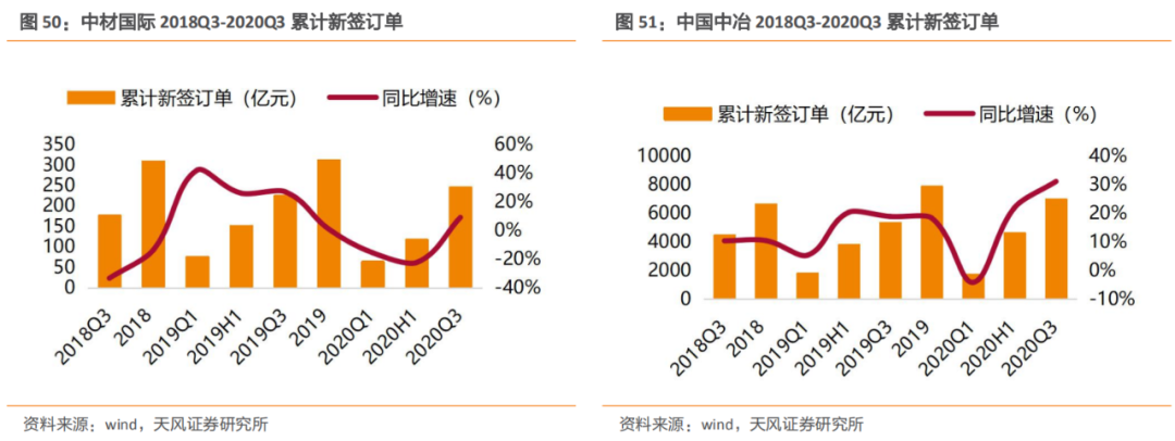 建筑2021年度jbo竞博登录策略：多细分领域基本面向好建筑板块有望多点开花(图31)