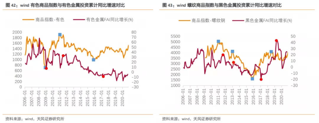 建筑2021年度jbo竞博登录策略：多细分领域基本面向好建筑板块有望多点开花(图27)