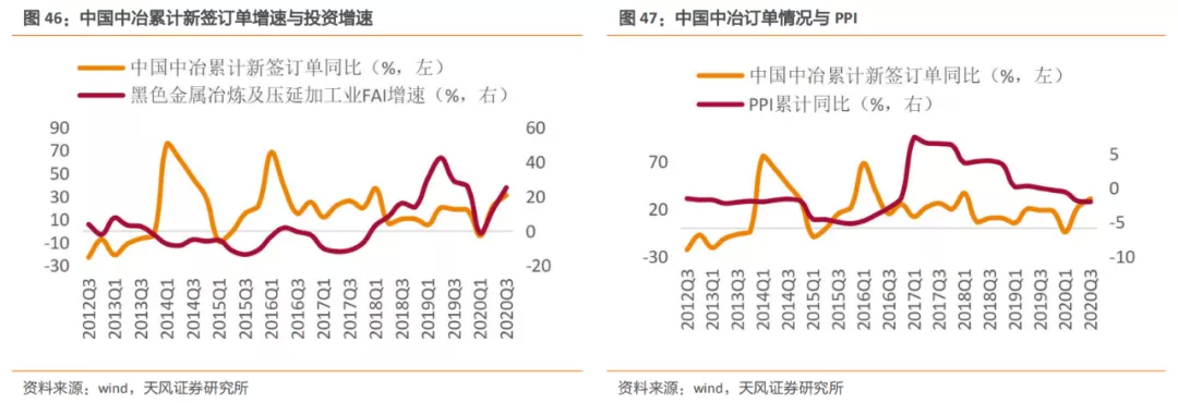 建筑2021年度jbo竞博登录策略：多细分领域基本面向好建筑板块有望多点开花(图29)