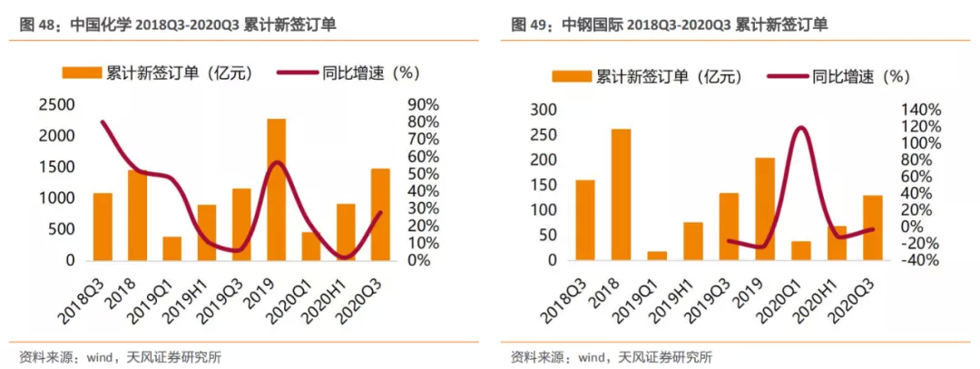 建筑2021年度jbo竞博登录策略：多细分领域基本面向好建筑板块有望多点开花(图30)