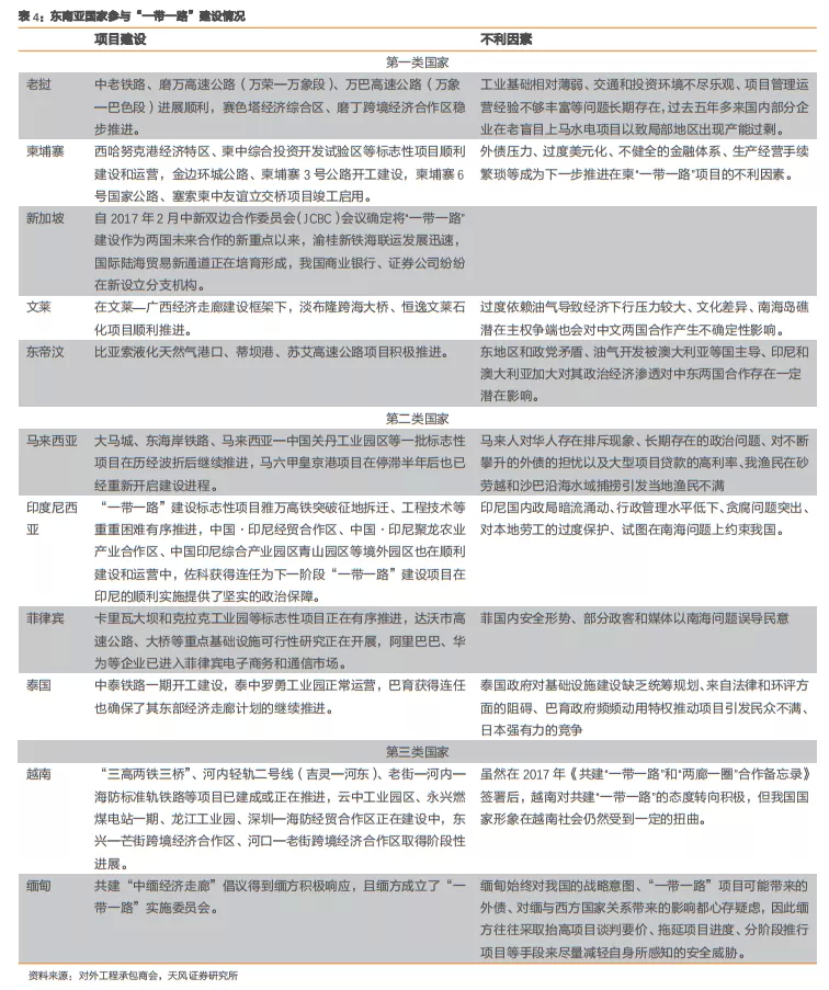 建筑2021年度jbo竞博登录策略：多细分领域基本面向好建筑板块有望多点开花(图32)