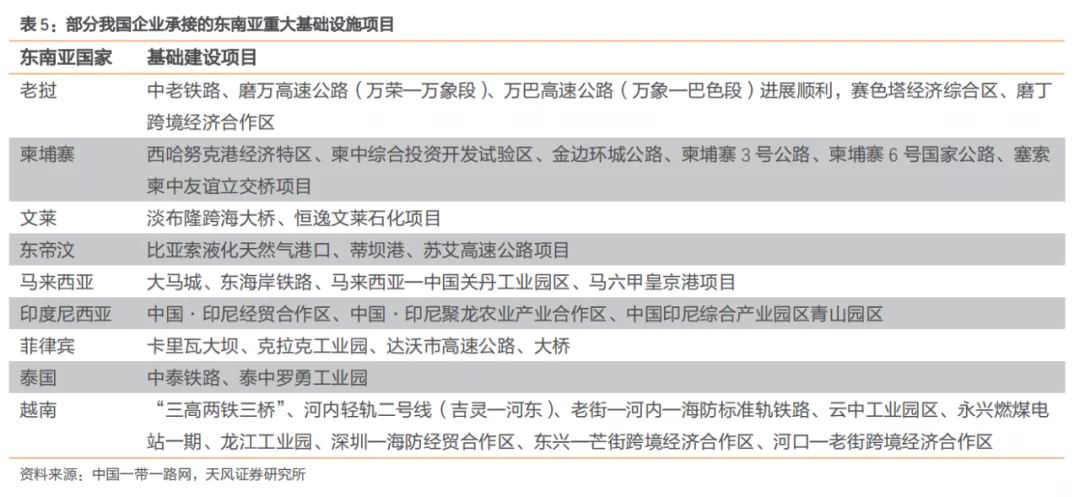 建筑2021年度jbo竞博登录策略：多细分领域基本面向好建筑板块有望多点开花(图33)