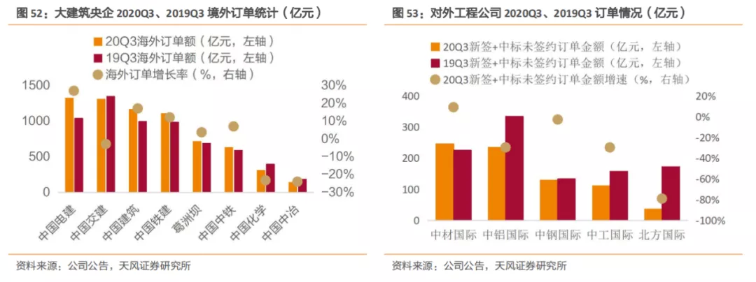 建筑2021年度jbo竞博登录策略：多细分领域基本面向好建筑板块有望多点开花(图34)