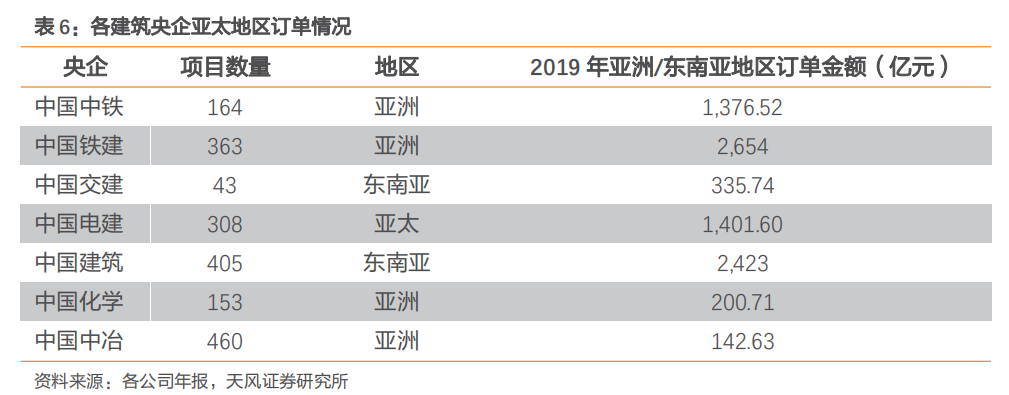 建筑2021年度jbo竞博登录策略：多细分领域基本面向好建筑板块有望多点开花(图36)