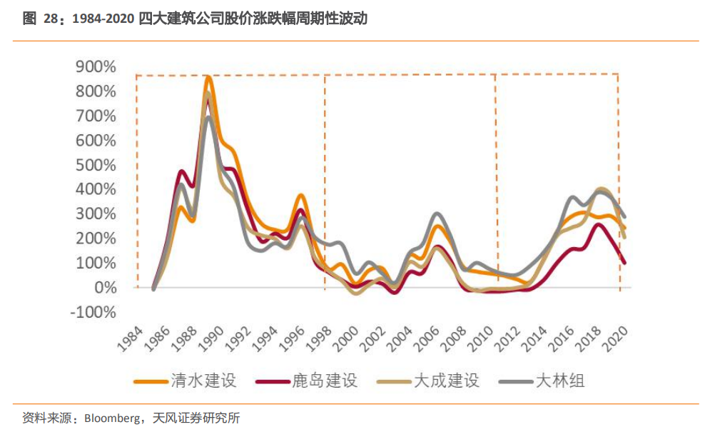 建筑2021年度jbo竞博登录策略：多细分领域基本面向好建筑板块有望多点开花(图15)