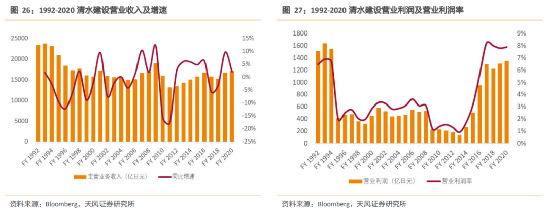 建筑2021年度jbo竞博登录策略：多细分领域基本面向好建筑板块有望多点开花(图14)