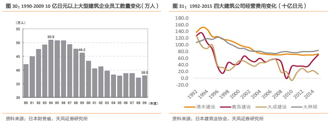 建筑2021年度jbo竞博登录策略：多细分领域基本面向好建筑板块有望多点开花(图17)