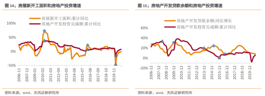 建筑2021年度jbo竞博登录策略：多细分领域基本面向好建筑板块有望多点开花(图8)