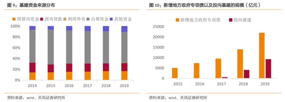 建筑2021年度jbo竞博登录策略：多细分领域基本面向好建筑板块有望多点开花(图5)