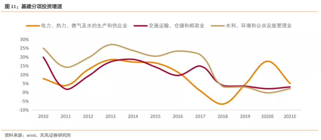 建筑2021年度jbo竞博登录策略：多细分领域基本面向好建筑板块有望多点开花(图6)