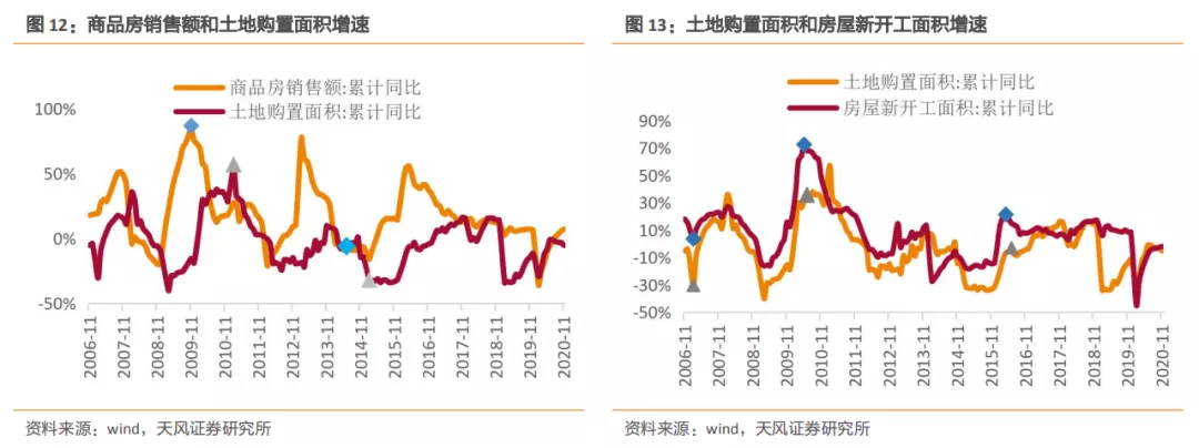 建筑2021年度jbo竞博登录策略：多细分领域基本面向好建筑板块有望多点开花(图7)