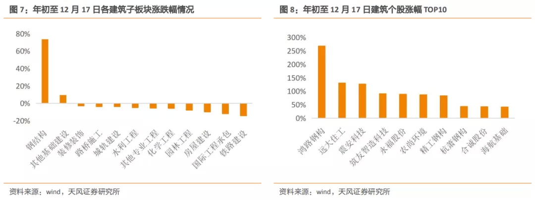 建筑2021年度jbo竞博登录策略：多细分领域基本面向好建筑板块有望多点开花(图4)