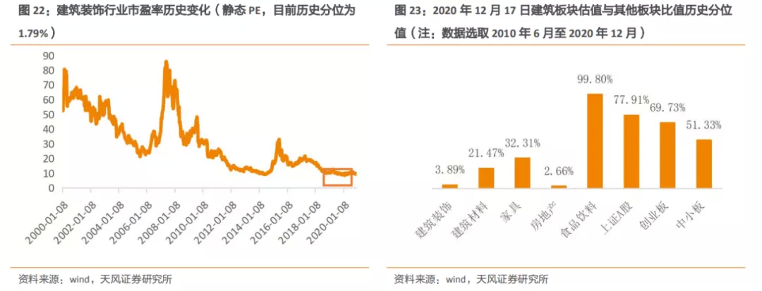 建筑2021年度jbo竞博登录策略：多细分领域基本面向好建筑板块有望多点开花(图12)