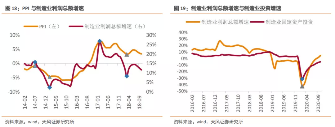 建筑2021年度jbo竞博登录策略：多细分领域基本面向好建筑板块有望多点开花(图10)