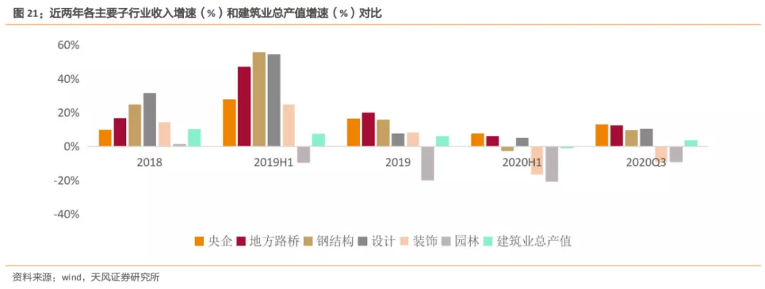 建筑2021年度jbo竞博登录策略：多细分领域基本面向好建筑板块有望多点开花(图11)