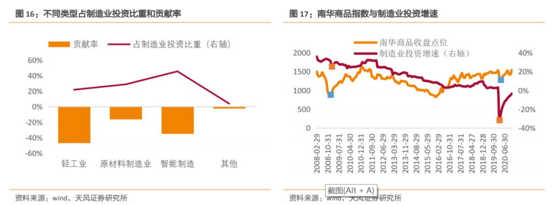 建筑2021年度jbo竞博登录策略：多细分领域基本面向好建筑板块有望多点开花(图9)