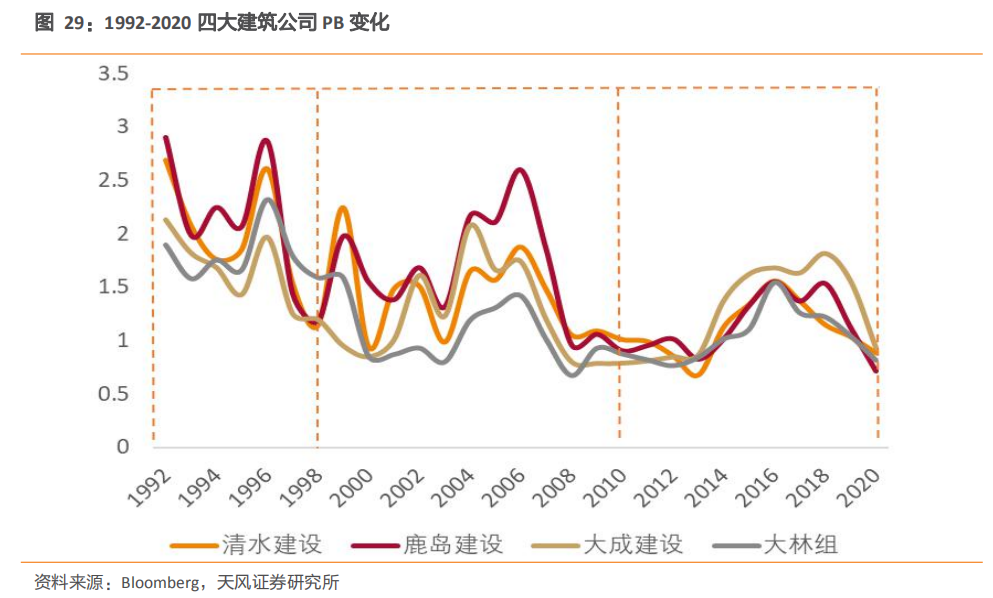 建筑2021年度jbo竞博登录策略：多细分领域基本面向好建筑板块有望多点开花(图16)