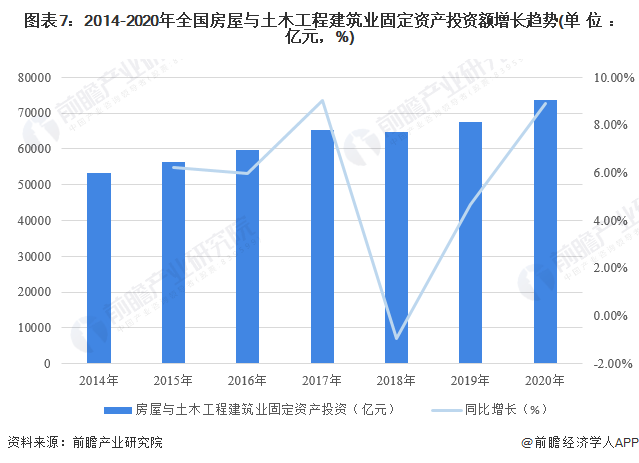 十张图了解2021年中国建筑业市场现状及竞争格局 建筑业最新统计数据都有哪些看点？(图7)