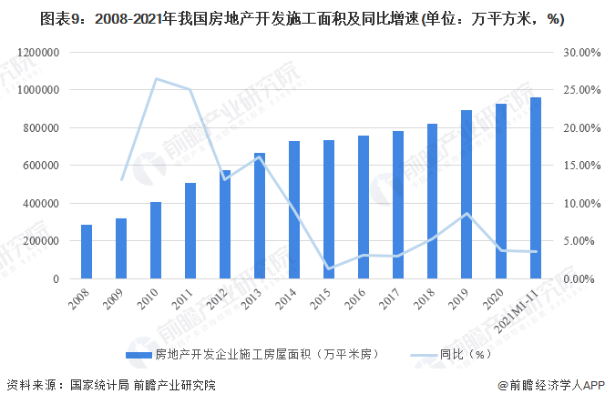 十张图了解2021年中国建筑业市场现状及竞争格局 建筑业最新统计数据都有哪些看点？(图9)