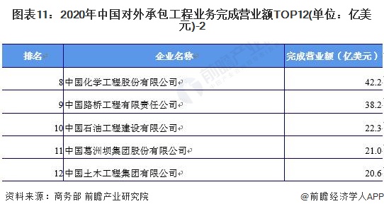 十张图了解2021年中国建筑业市场现状及竞争格局 建筑业最新统计数据都有哪些看点？(图11)