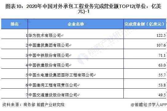 十张图了解2021年中国建筑业市场现状及竞争格局 建筑业最新统计数据都有哪些看点？(图10)