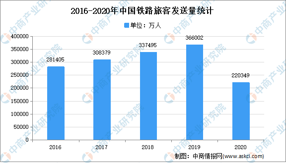 2021年中国基建行业市场现状分析：基础设施投资不断增加jbo竞博平台(图6)