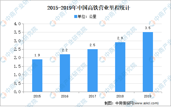 2021年中国基建行业市场现状分析：基础设施投资不断增加jbo竞博平台(图5)