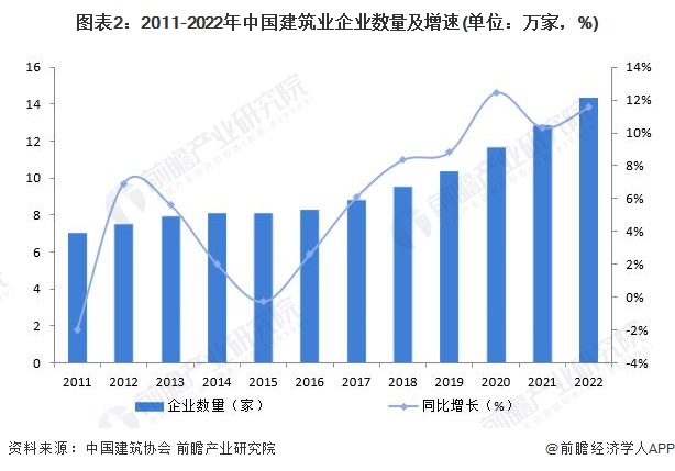 jbo竞博APP建筑业行业市场分析(图12)