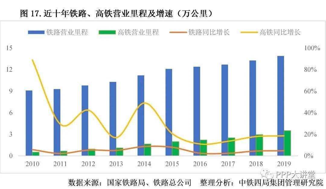 jbo竞博平台2021建筑行业发展趋势分析(图2)