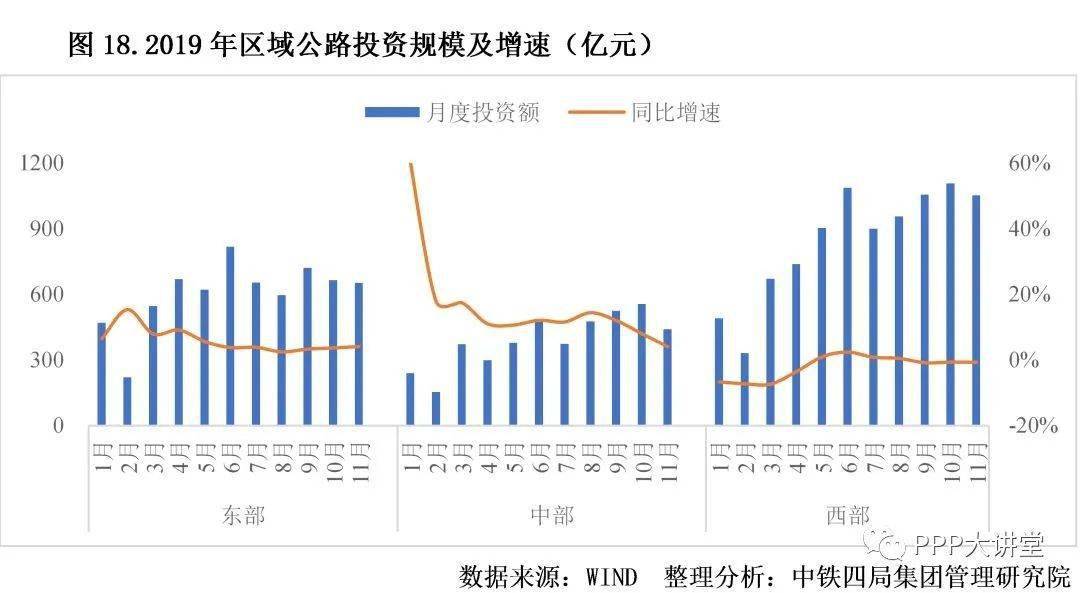 jbo竞博平台2021建筑行业发展趋势分析(图3)