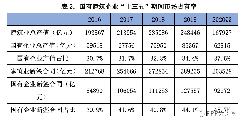 jbo竞博平台2021建筑行业发展趋势分析(图5)