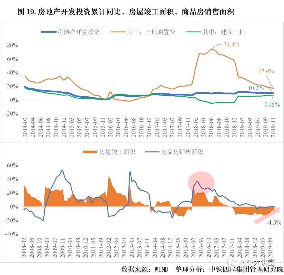 jbo竞博平台2021建筑行业发展趋势分析(图4)