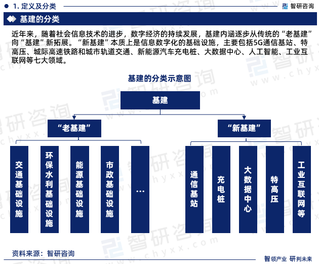 2024年中国基建行业发展现状市场前景及投资方向报告(图3)