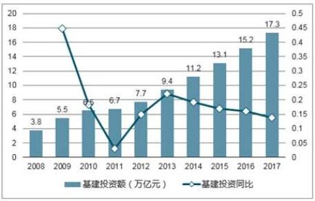 基建jbo竞博平台是什么意思2020我国基建发展如何(图3)