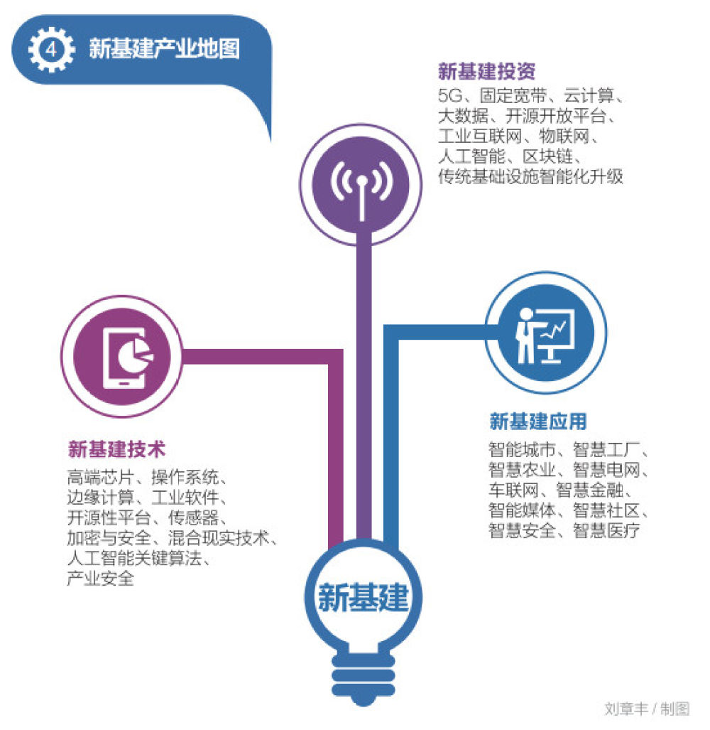 jbo竞博平台新基建十大趋势新华网(图6)