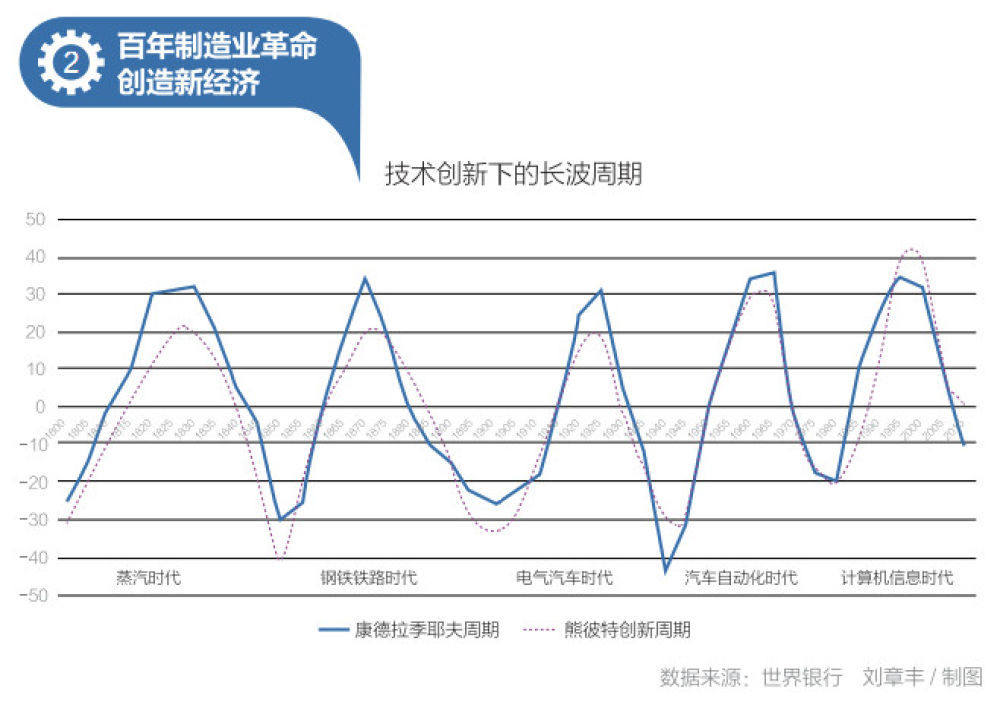 jbo竞博平台新基建十大趋势新华网(图3)