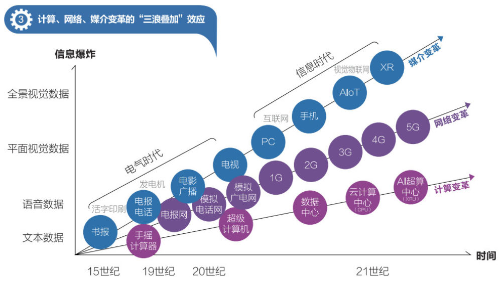 jbo竞博平台新基建十大趋势新华网(图5)