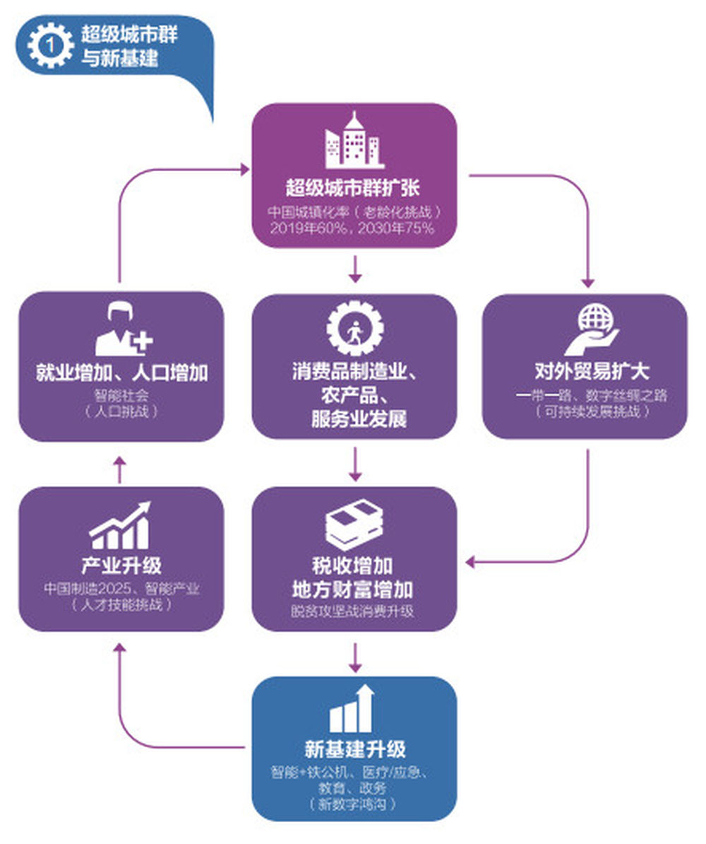 jbo竞博平台新基建十大趋势新华网(图2)