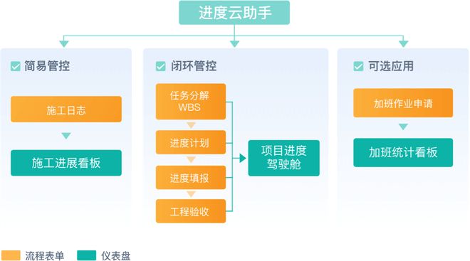 工程项目管理是什么？工程项目管理的目的和意义有哪些？(图3)